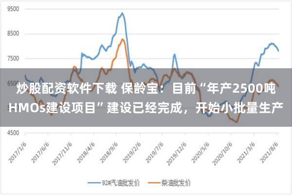炒股配资软件下载 保龄宝：目前“年产2500吨HMOs建设项目”建设已经完成，开始小批量生产